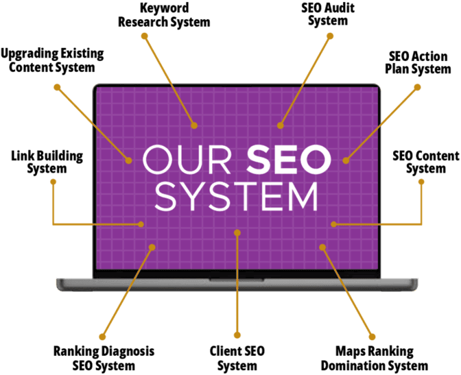 SEO Frameworks & Systems